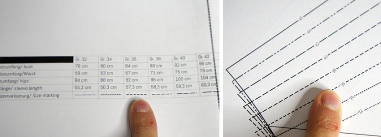 Schnittmuster abpausen - Maker Mauz Sewing